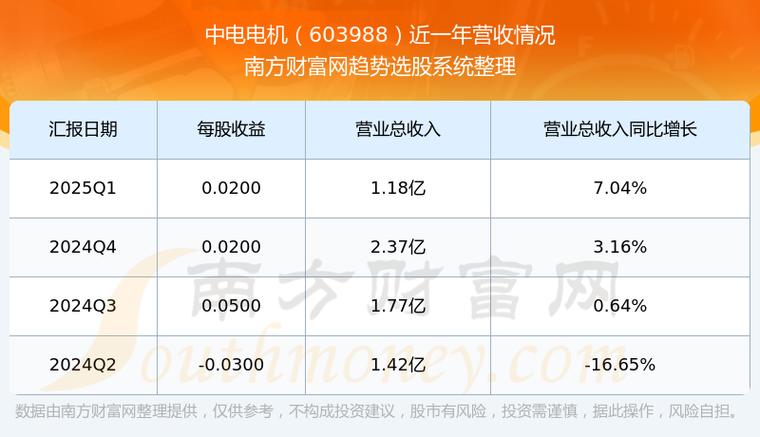 中電電機股份有限公司怎么樣，中電電機股票
